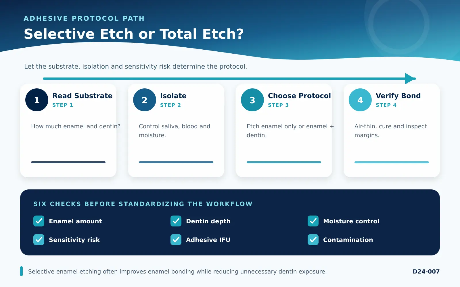 selective etch vs total etch decision checklist for dental teams