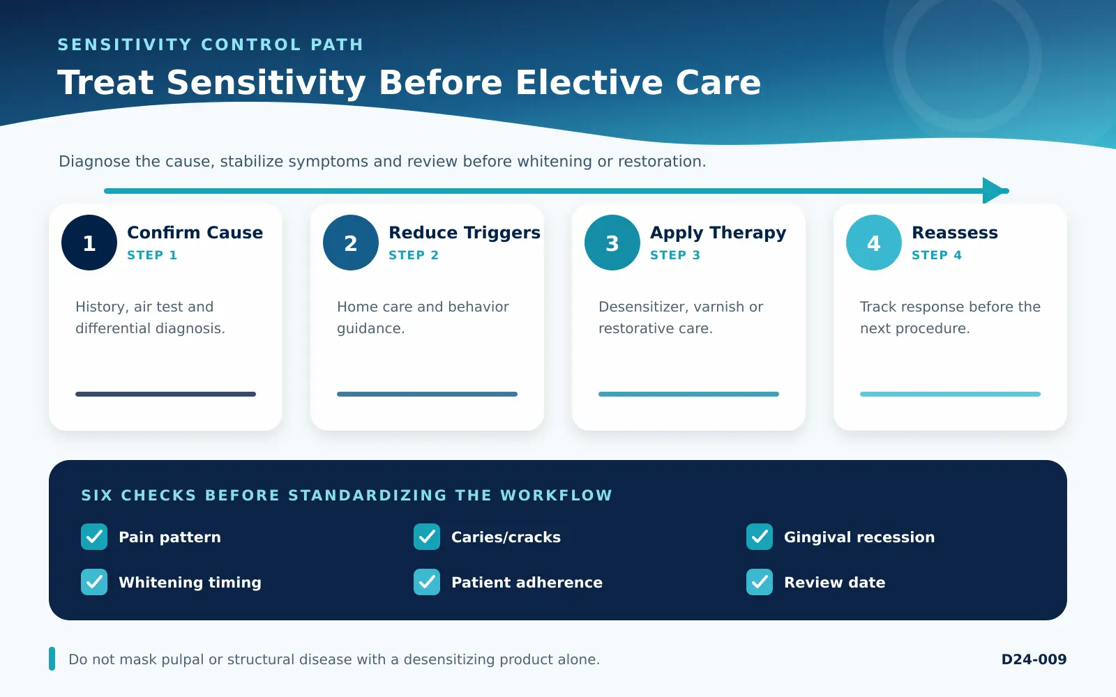 dentin hypersensitivity management decision checklist for dental teams