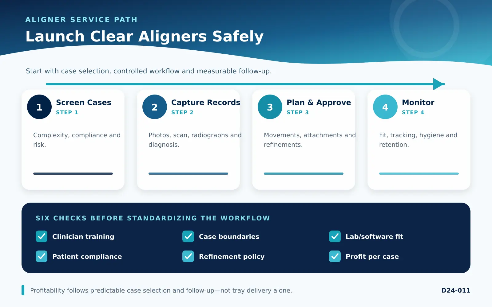 clear aligners for dental clinics decision checklist for dental teams