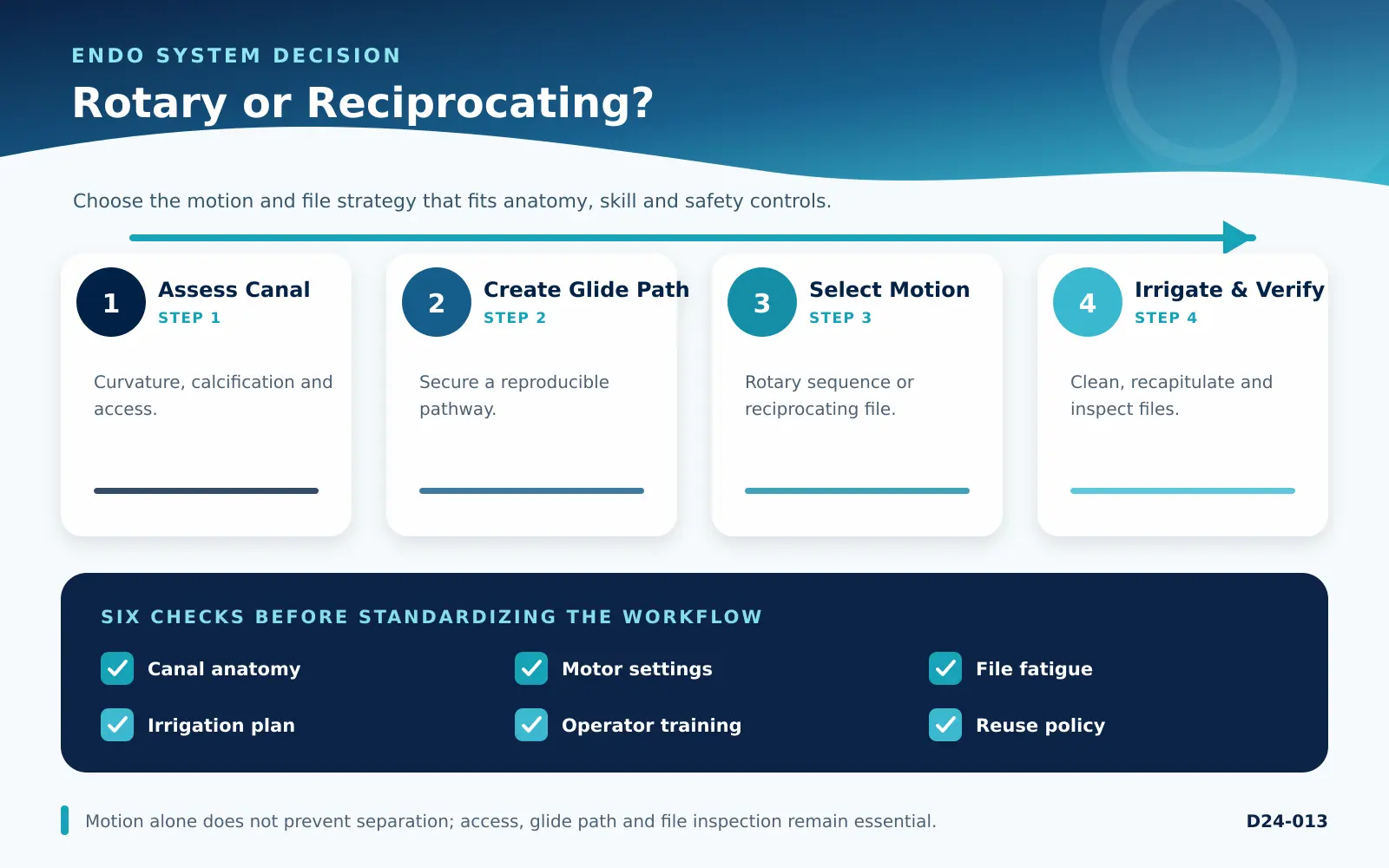 rotary vs reciprocating endodontics decision checklist for dental teams