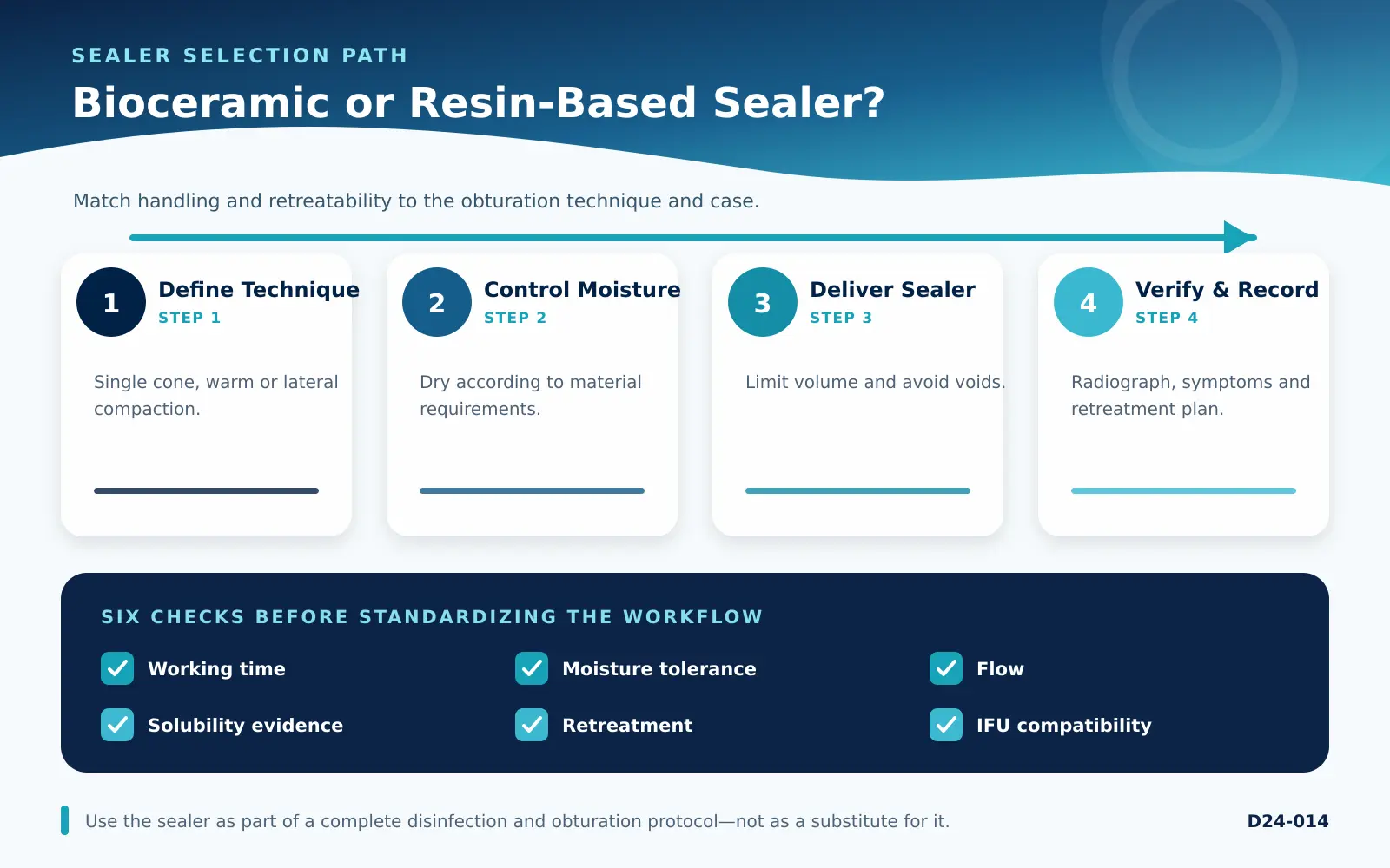 Bioceramic or Resin-Based Sealer? bioceramic vs resin based sealer decision checklist for dental teams