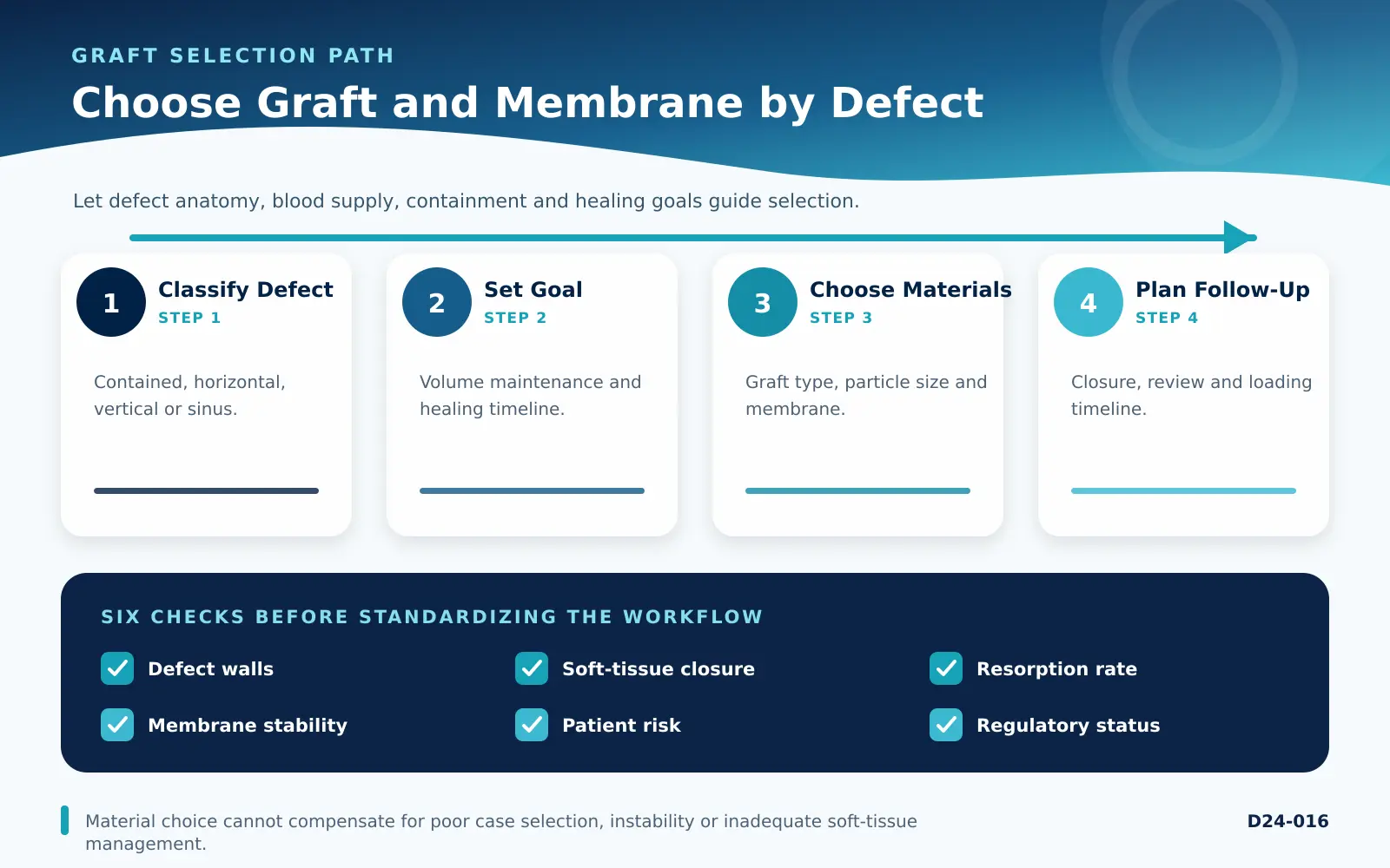 bone grafting materials in implant dentistry decision checklist for dental teams